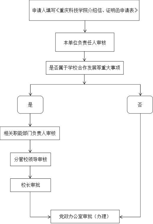 重慶科技學院介紹信證明函使用流程圖